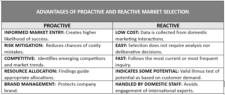 “GET SMART ABOUT MARKET SELECTION”